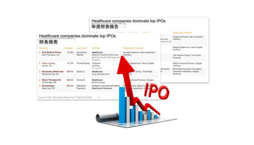 IPO財(cái)報(bào)年報(bào)金融翻譯
